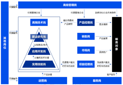 喜報(bào) 東營(yíng)科技職業(yè)學(xué)院榮獲省工信廳2021年山東省新舊動(dòng)能轉(zhuǎn)換公共實(shí)訓(xùn)基地技術(shù)開發(fā)與咨詢榮譽(yù)